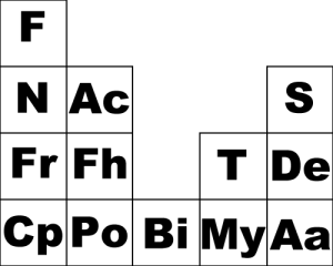 the smug periodic table